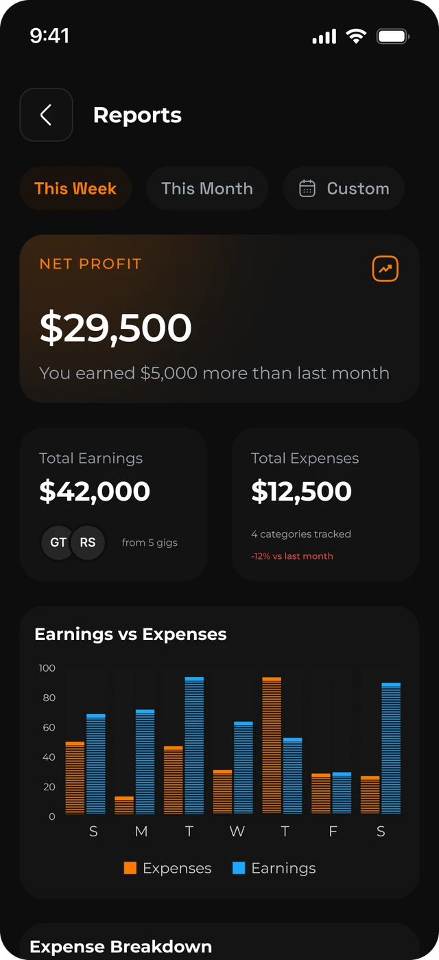 See your profit at a glance